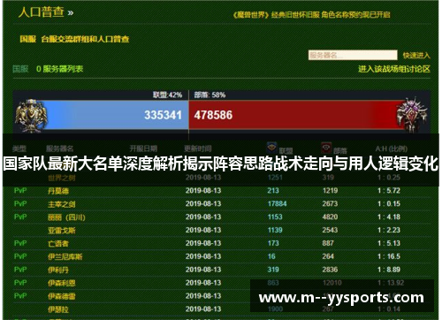 国家队最新大名单深度解析揭示阵容思路战术走向与用人逻辑变化 国家队最新大名单深度解析揭示阵容思路战术走向与用人逻辑变化